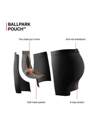 SAXX DropTemp Cooling Hydro Liner Boxer Brief in Liner Grey — BallPark Pouch support diagram