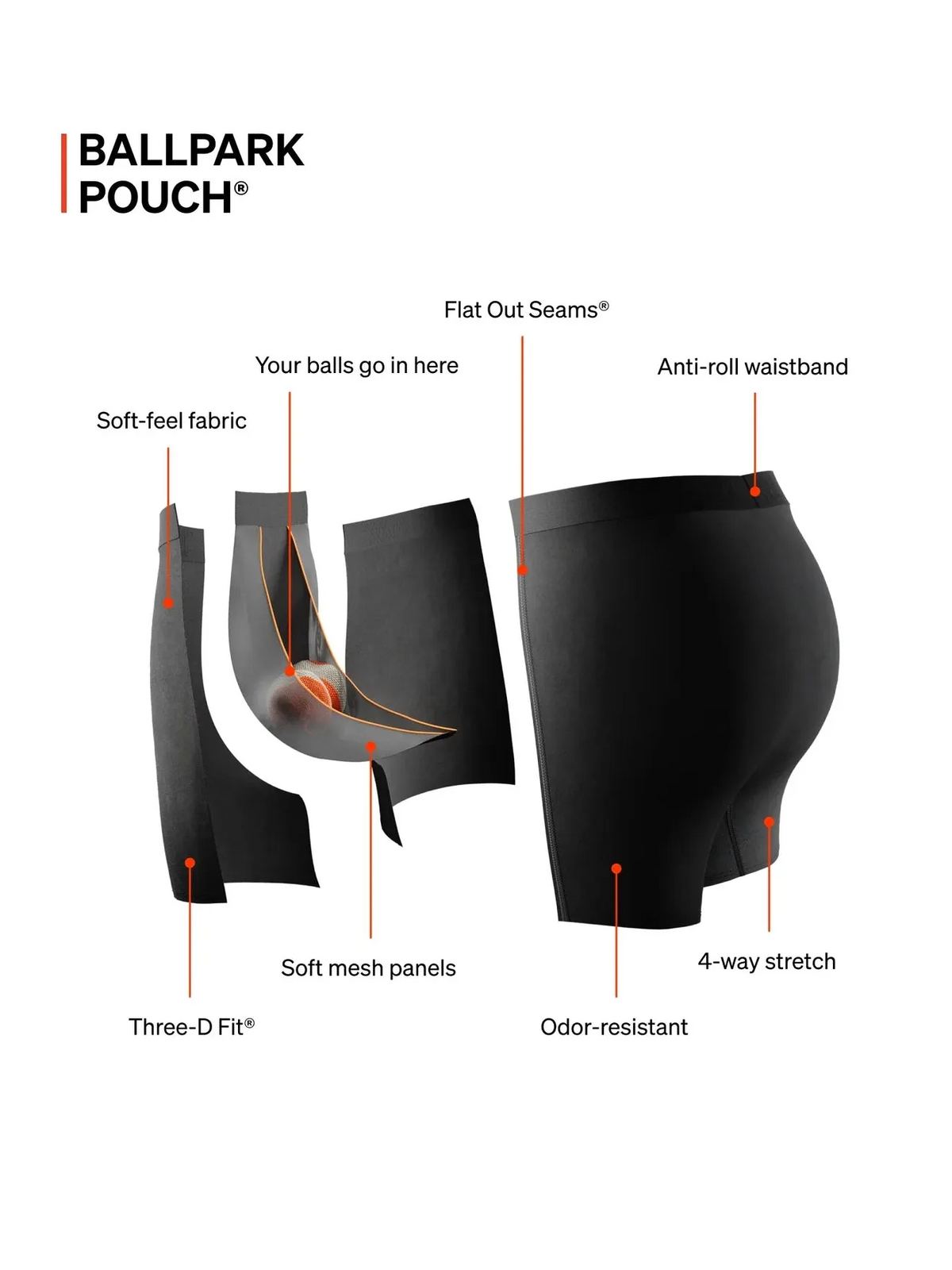 SAXX Essential Cotton Boxer Brief 3-Pack in Black — BallPark Pouch support detail